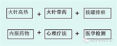 民族的精英  人民的楷模 中国妈妈爱心联盟  唐建华