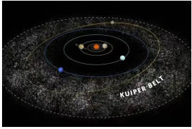 【诺贝尔奖孵化中心会客厅】  《太阳系考古系列之二十二：柯伊柏带是原冥母星之星系系统》