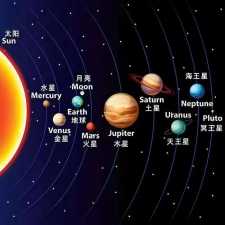 【诺贝尔奖孵化中心会客厅】 太阳系考古系列之十五：土星是太阳的第四子